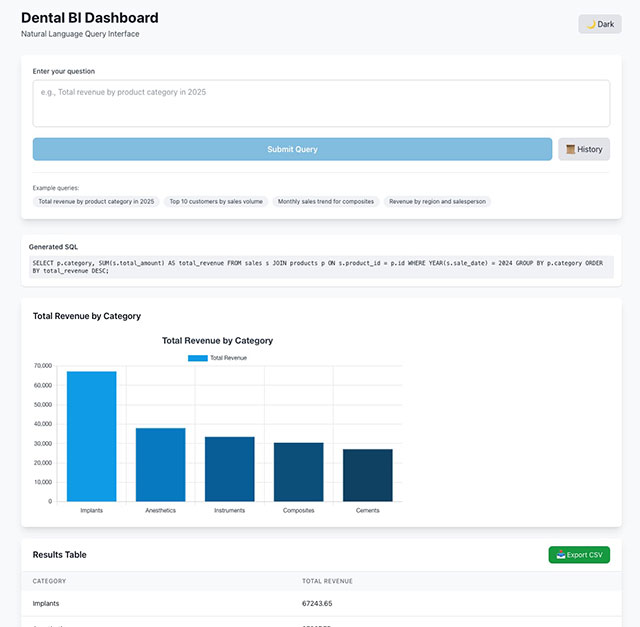 Text-to-SQL-Prototyp für Management-Analytics